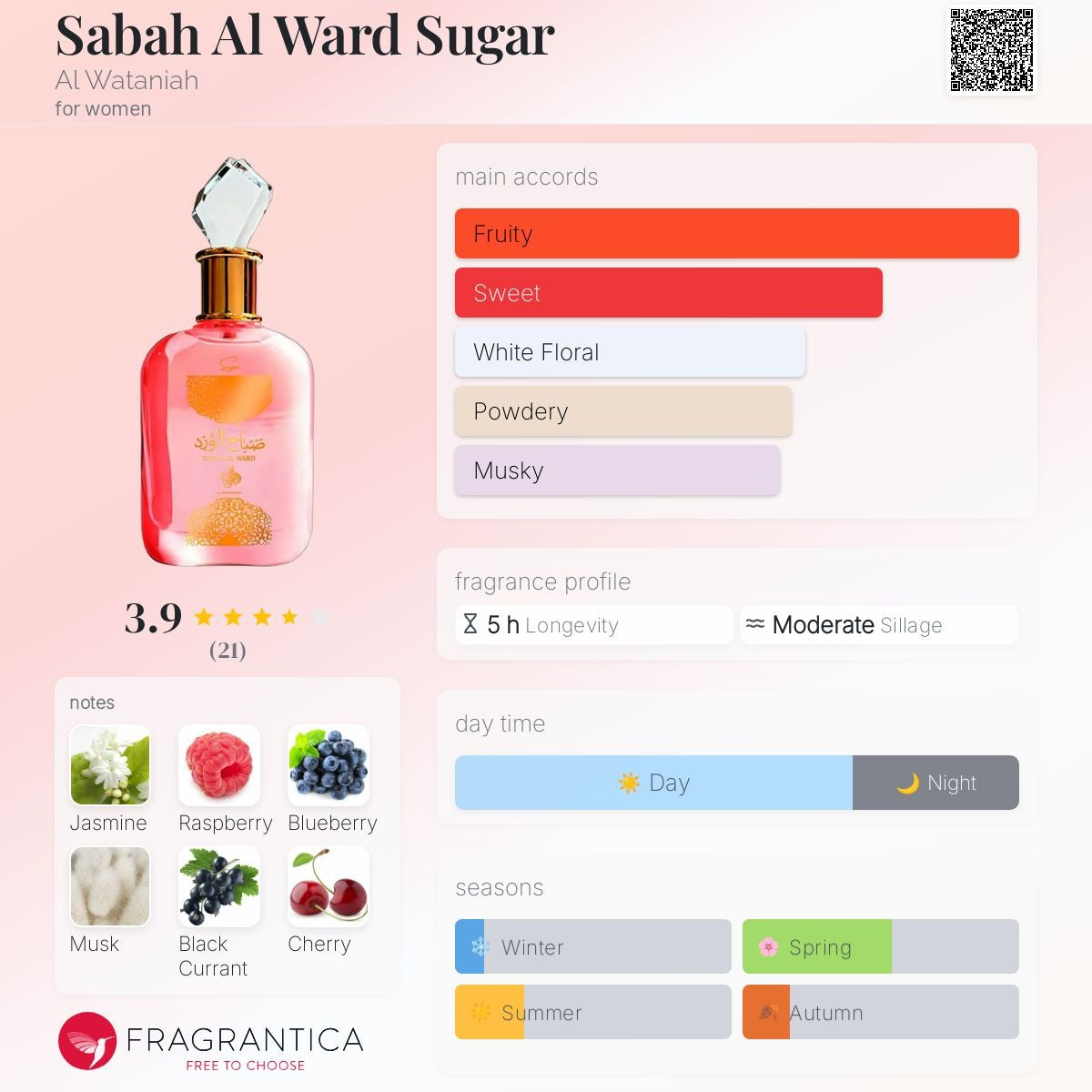 Al Wataniah Sabah Al Ward Açúcar