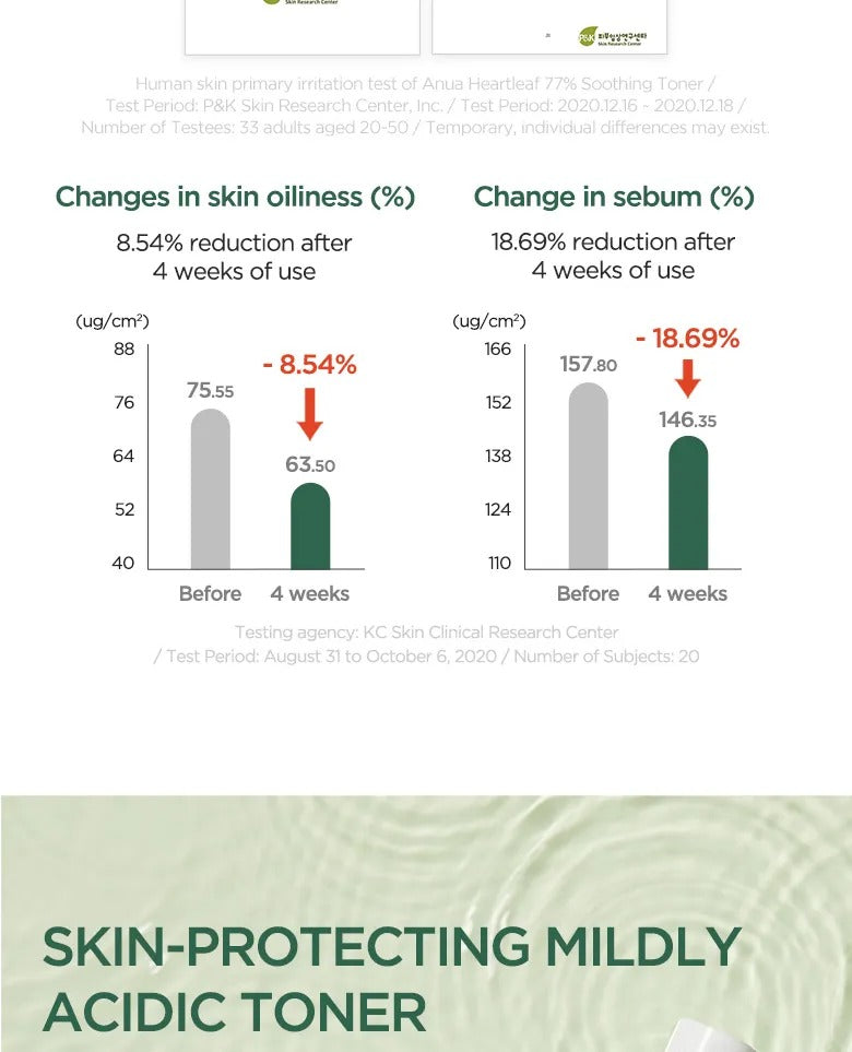 Heartleaf 77 Soothing Toner by Anua