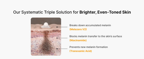 Brightning Cream for Pore+Dark Spot by CELIMAX