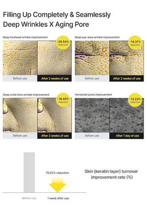 The Vita A Retinal shot Tightening Booster by CELIMAX
