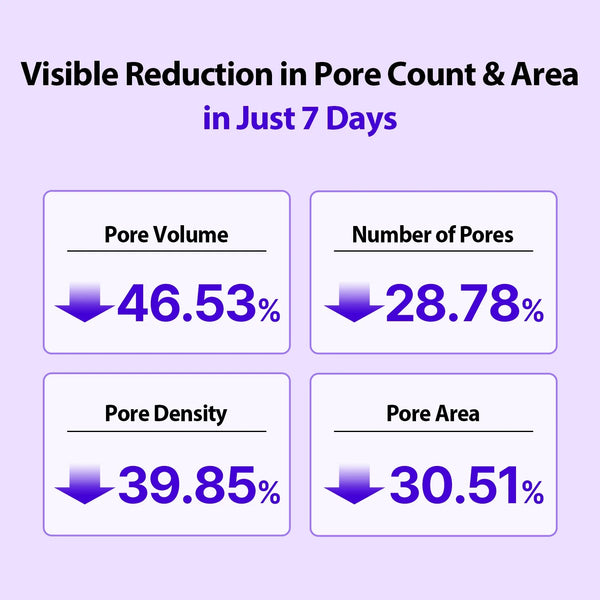Peptology Boosting Ampoule Retinoid by DERMAFIRM