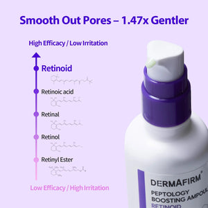 Peptology Boosting Ampoule Retinoid by DERMAFIRM