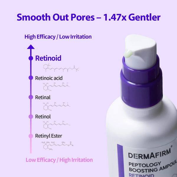 Peptology Boosting Ampoule Retinoid by DERMAFIRM