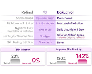 Bakuchiol Plumping Serum by EQQUALBERRY