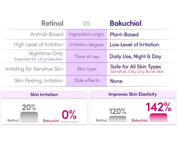 Bakuchiol Plumping Serum by EQQUALBERRY