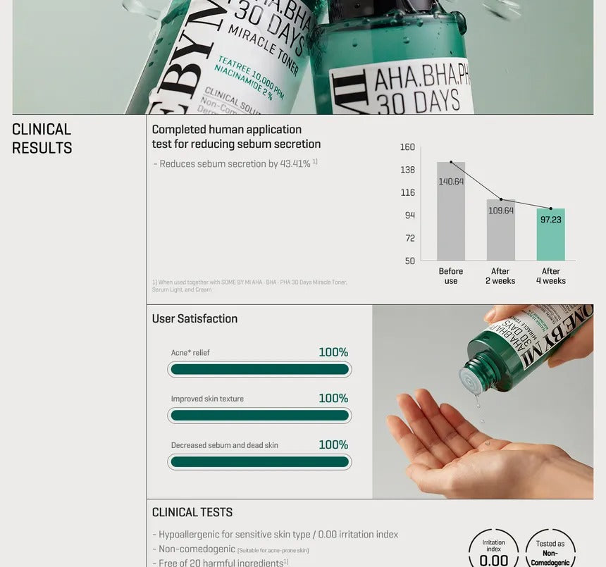 AHA, BHA, PHA 30 Days Miracle Toner by SOME BY MI