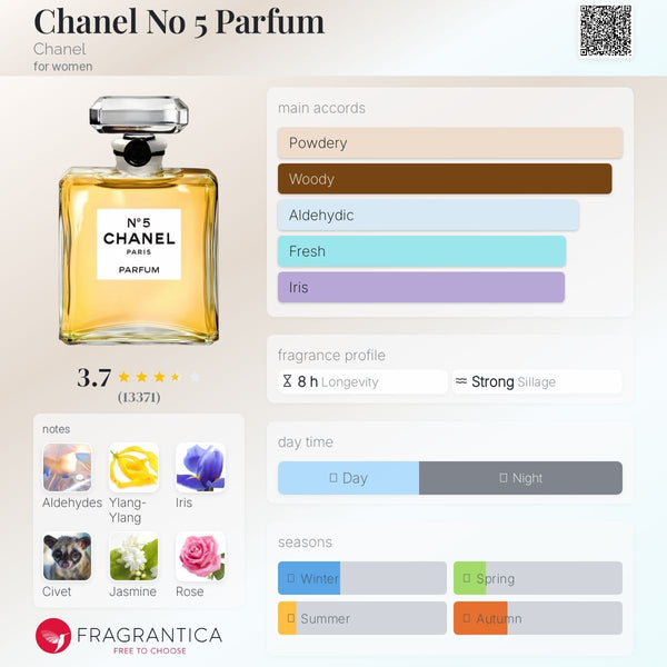 Chanel No. 5